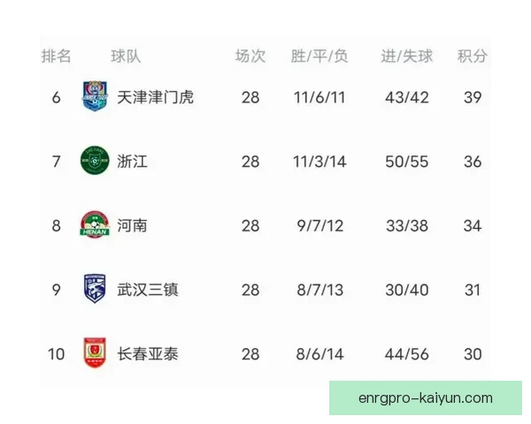 中超未来赛程分析与球队表现趋势展望