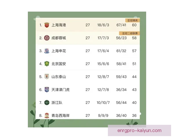 中超联赛最新积分形势与争冠保级走势分析